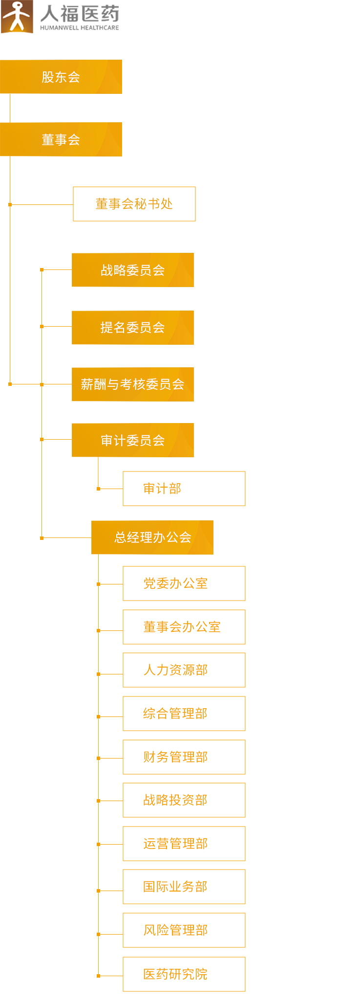 世界杯官方入口_组织架构_移动端图片