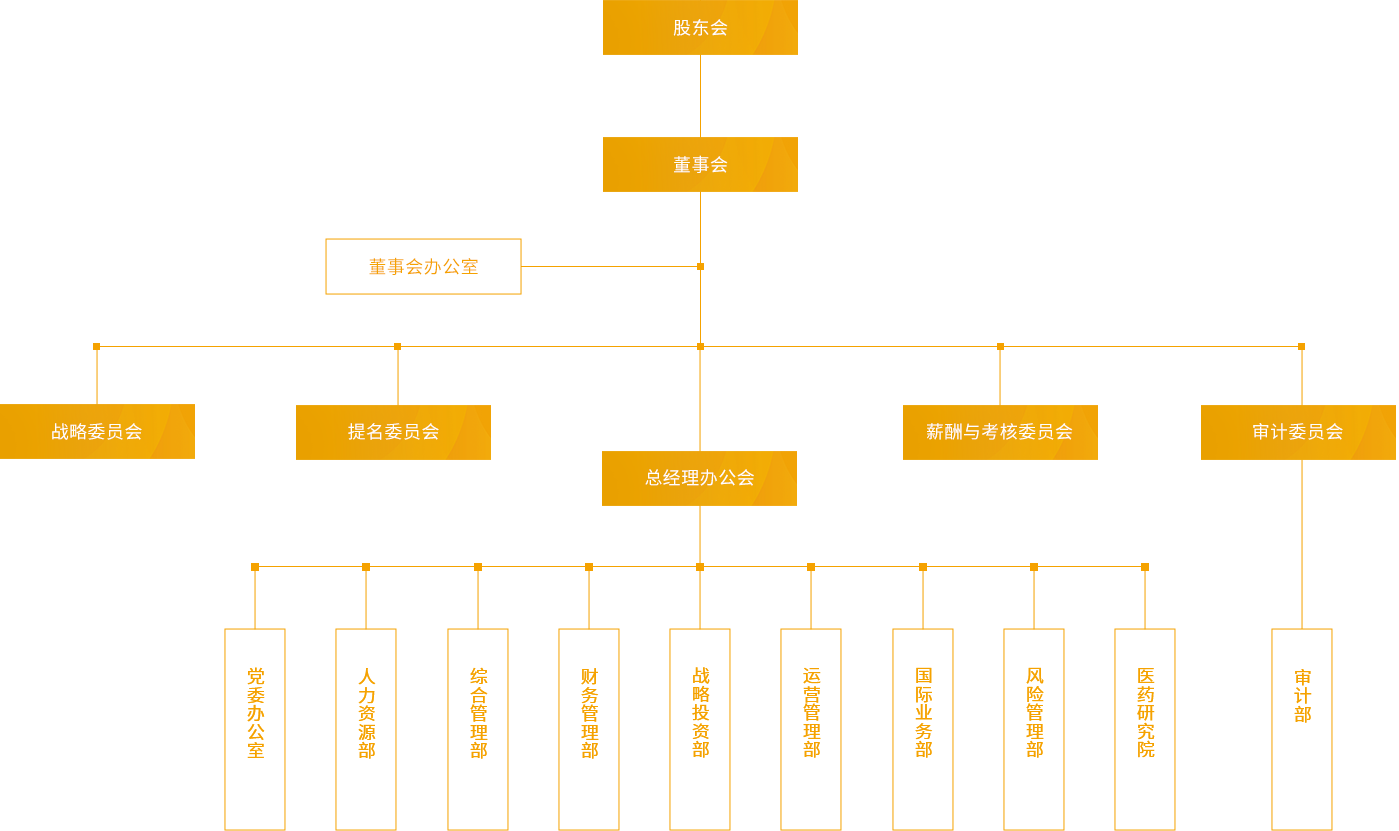 世界杯官方入口_组织架构_PC端图片
